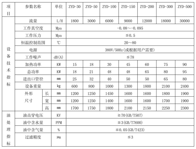 双级真空滤油机
