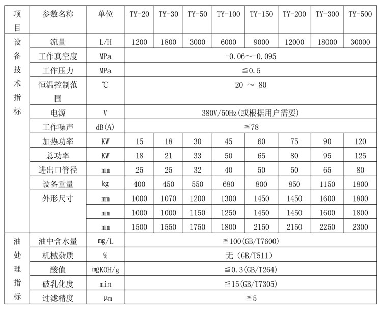 透平油真空滤油机