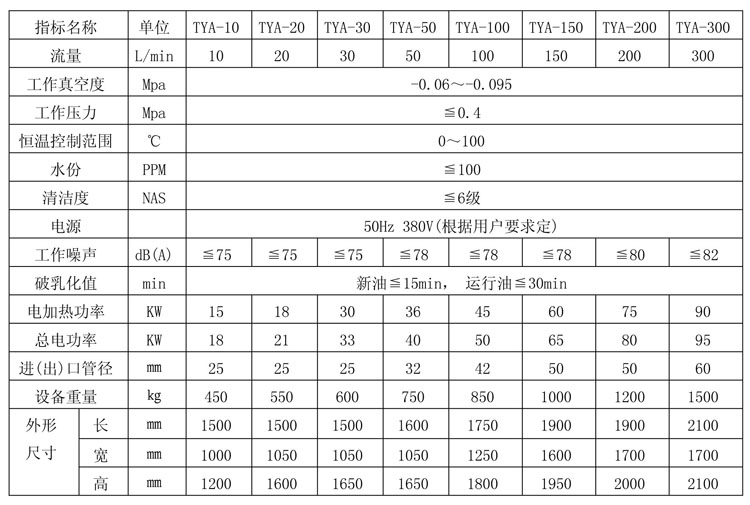 润滑油半遮掩式滤油机