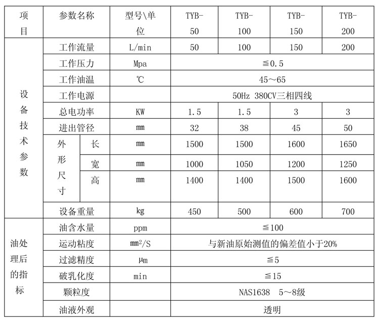 分离式滤油机