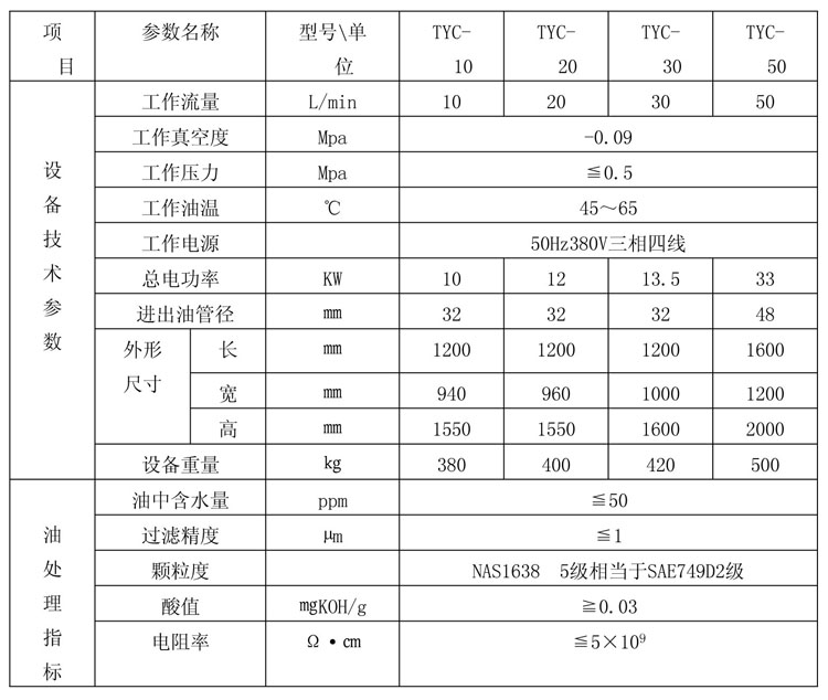 重庆滤油机厂