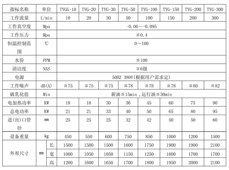高粘度润滑油真空滤油机