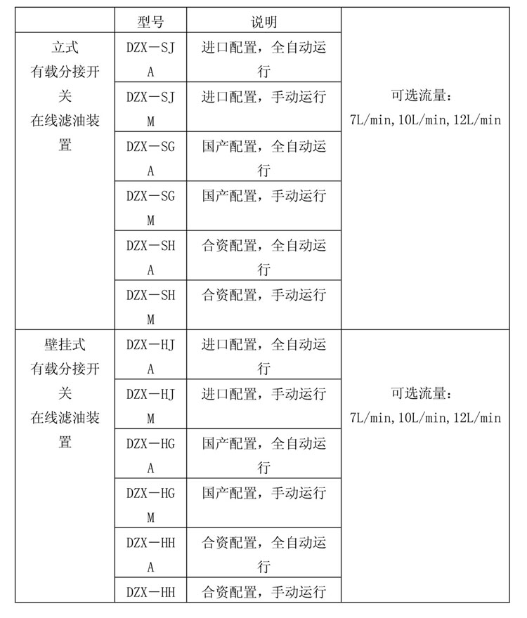重庆滤油机
