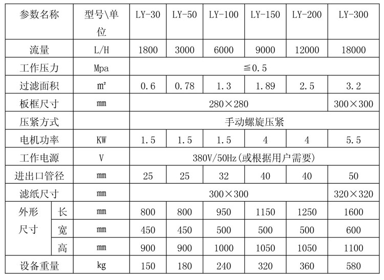 玺宝板框压力式滤油机