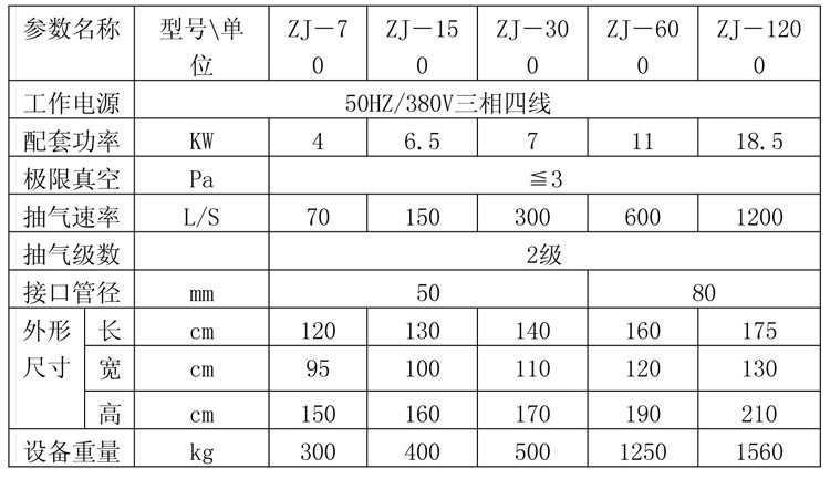 重庆真空抽气机组