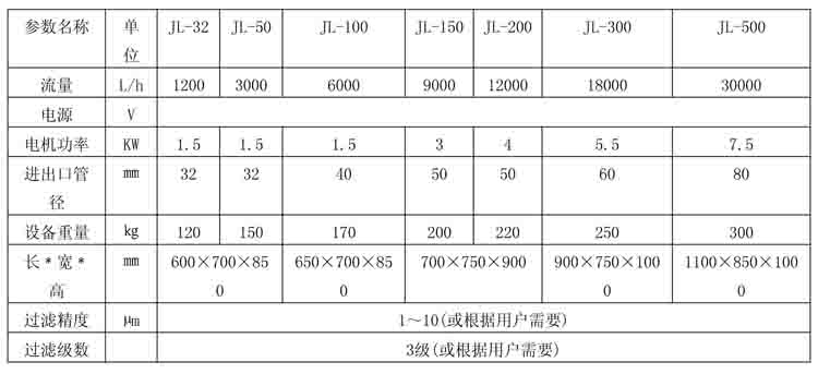 高精密滤油小车